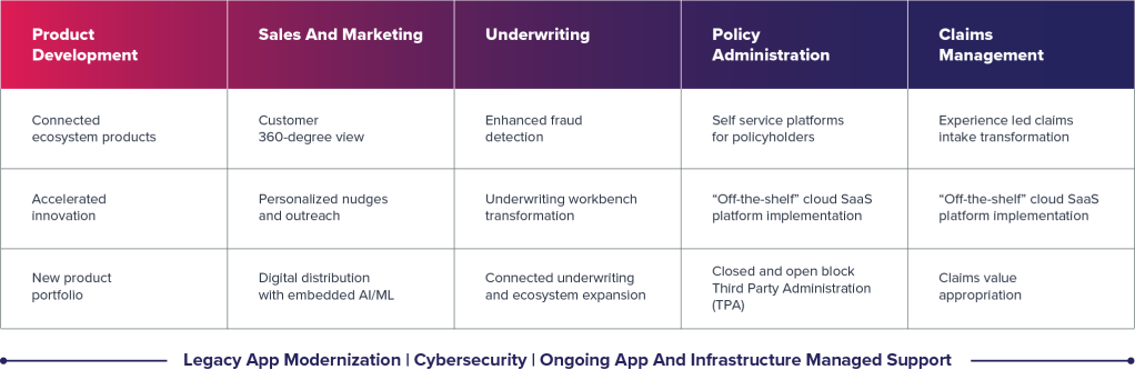 High-Impact Digital Engineering Use Cases