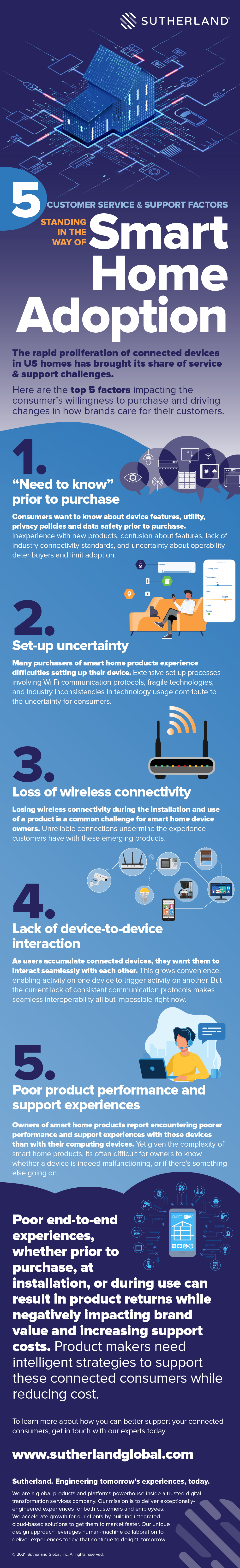 A Smart Home’s Connected Devices